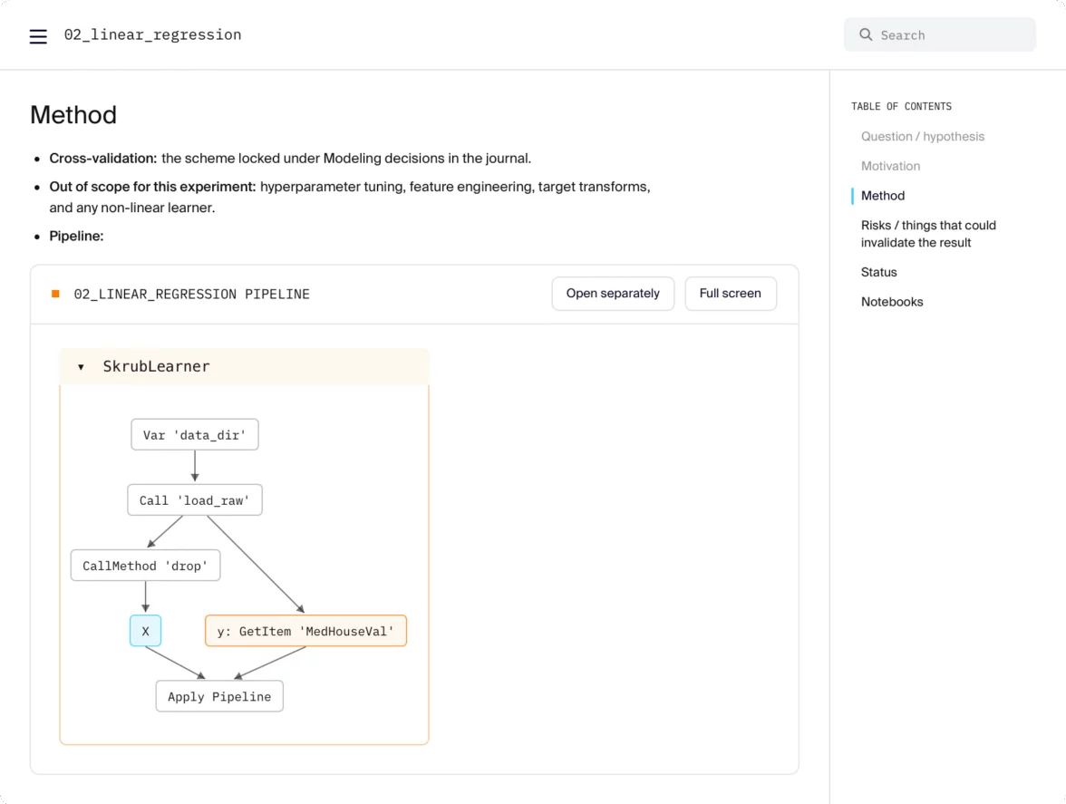 Experiment report showing the method of a linear regression and its SkrubLearner pipeline as a diagram