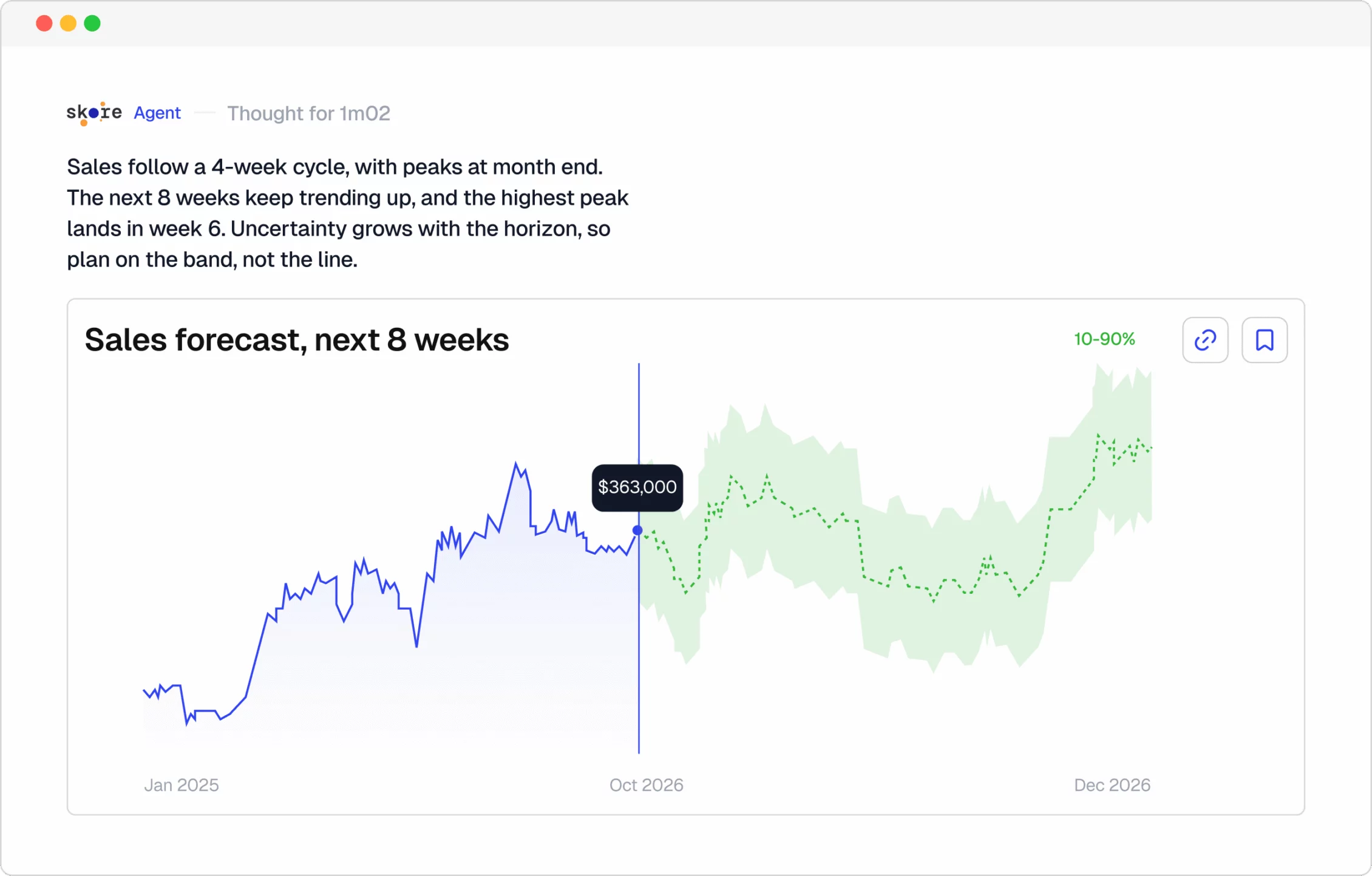 The Skore agent shows a sales forecast for the next 8 weeks with a 10–90% uncertainty band.
